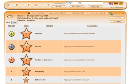 Xooco, creación de listas de encuestas con hilos de discusión incorporados