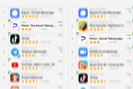 Google y Apple echan a Parler de sus tiendas y Parlor, que no tiene nada que ver, arrasa en las listas de descargas