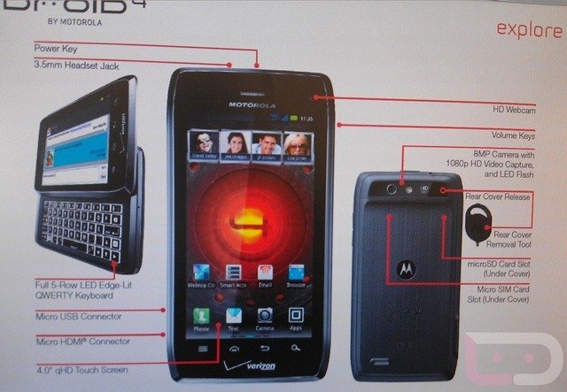 Motorola Razr con teclado