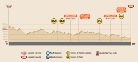 Perfil Etapa2 Dakar2016