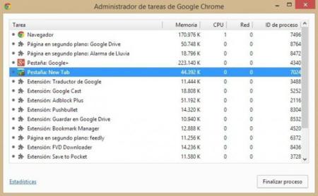Admin Tareas Chrome