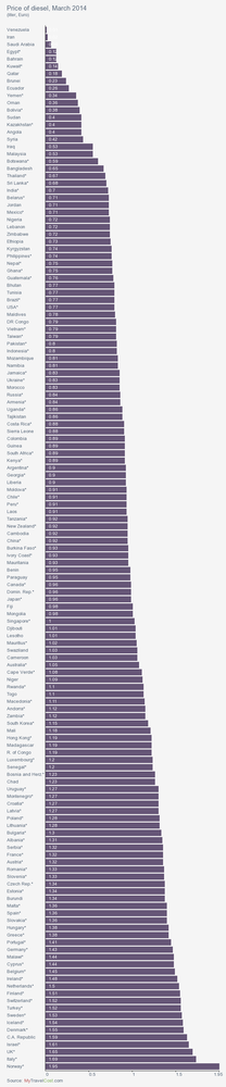 Estudio Infografico