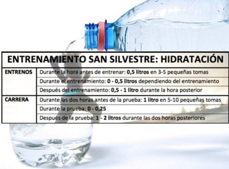 Entrenamiento para la San Silvestre: ¿cómo hidratarnos?