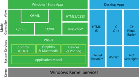 Las aplicaciones universales de Windows tendrán gráficos 2D acelerados por hardware gracias a la API Win2D
