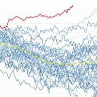 Por primera vez, la temperatura de la zona de El Niño 3.4 ha superado los 30 ºC. Y aún no ha dejado de subir 