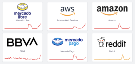 Caida Amazon Web Services Aws Paginas Mexico 20 Octubre 2025