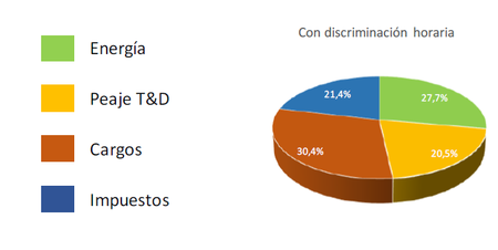 Enrergia