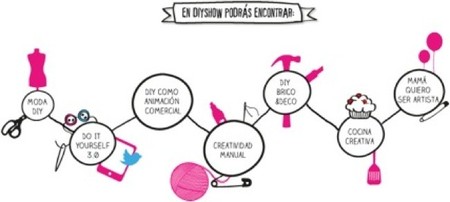 Llega a Madrid la feria del DIY (do it yourself) del 24 al 26 de mayo 2013
