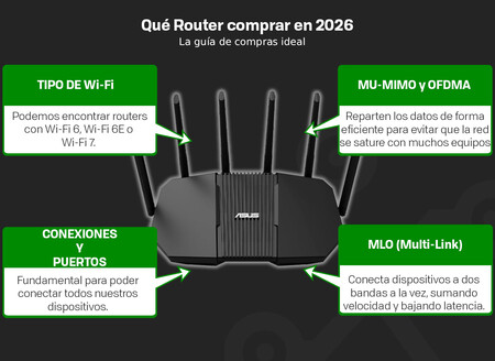 Que Router Comprar