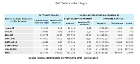 impuesto-patrimonio-2007.png