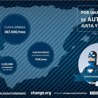 #justiciaparalosautónomos, la campaña para conseguir una cuota más justa para los autónomos 