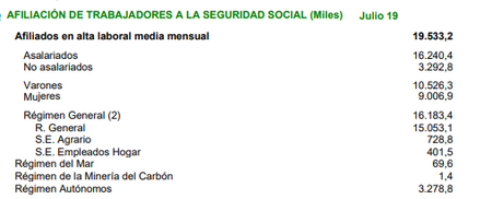 Afiliacion