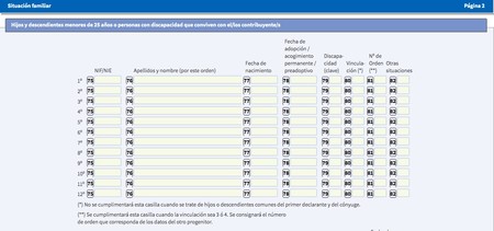 Situacion Familiar 2