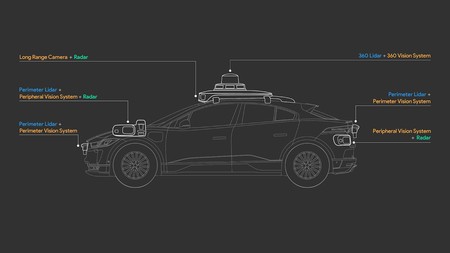 Waymo Sensor Suite