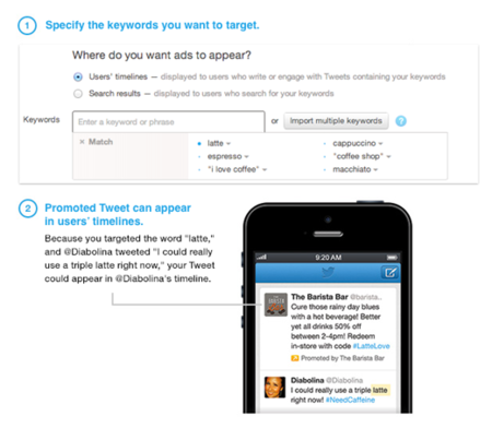 Twitter analizará palabras claves en tus tweets para mostrarte publicidad específica