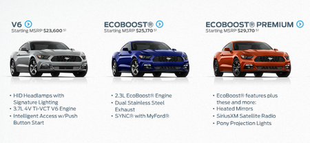 Cuánta Gasolina Consumen Los 2015 Ford Mustang V6 Y Ecoboost