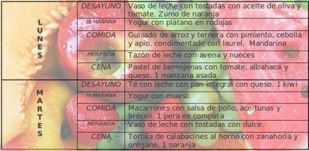 Tu dieta semanal con Vitónica (LII)