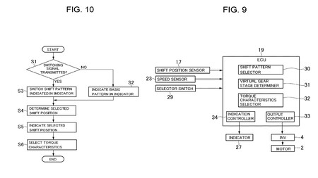Toyota Cambio Manual3