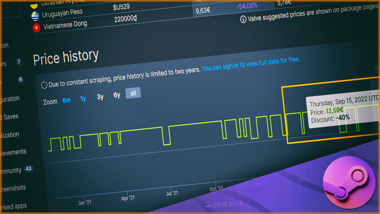 Cómo ver el historial de precios de un juego en Steam