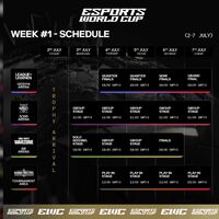 Esports World Cup: resumen Semana 1