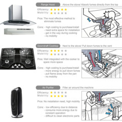 Foto 3 de 9 de la galería extractor-de-humo-individual-para-sarten en Trendencias Lifestyle