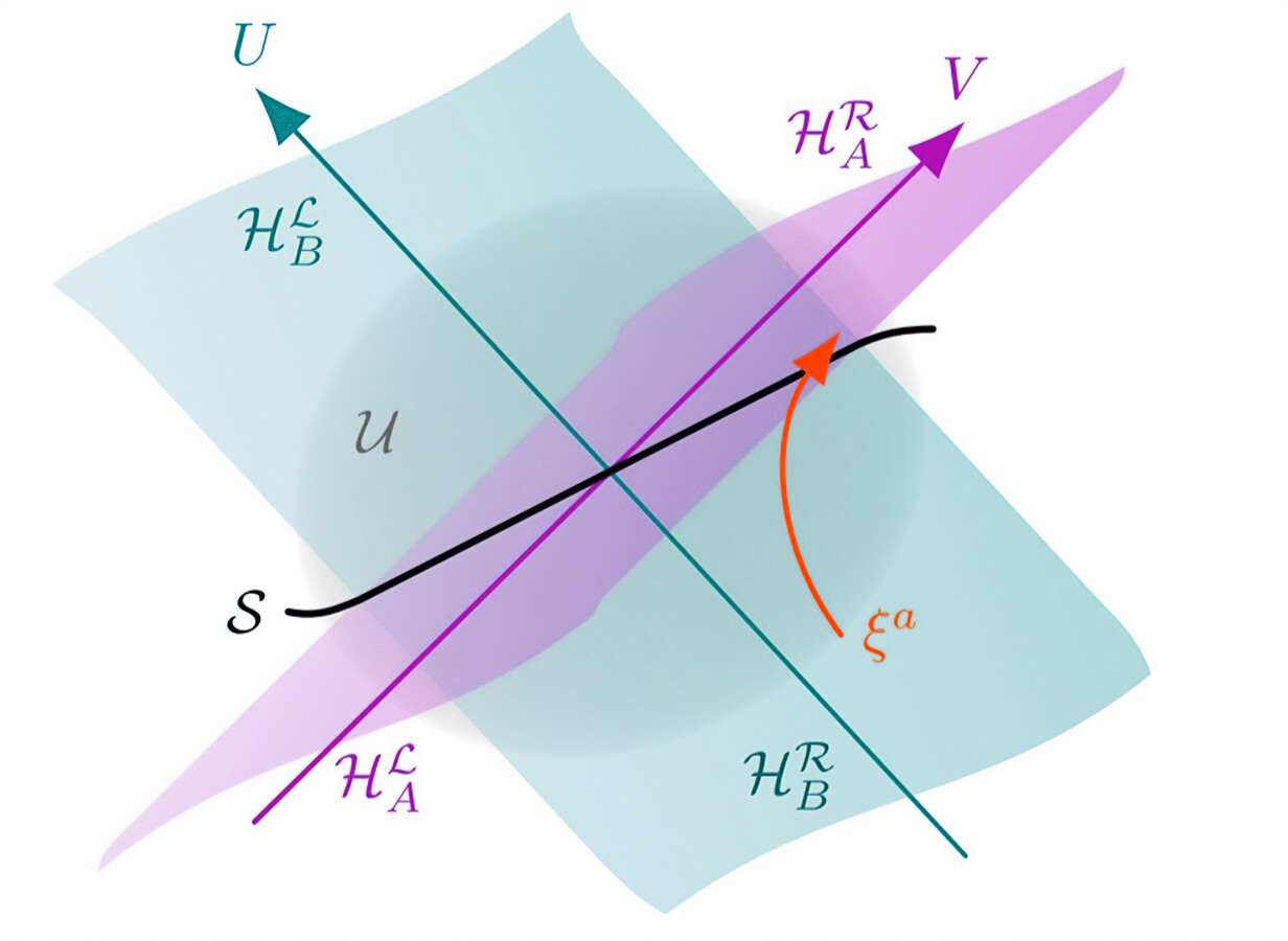 Representación conceptual de ecuaciones matemáticas y estructura de espacio-tiempo cuántico