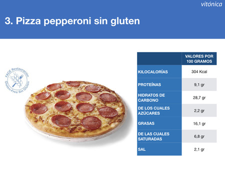 Telepizza