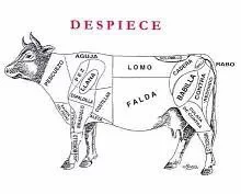 ¿Qué carne elegir para un asado?