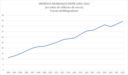 Ingresos Ikea