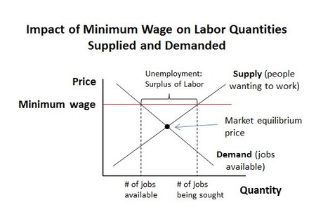 Minimumwage2