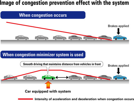 Minimizador de congestión de tráfico de Honda