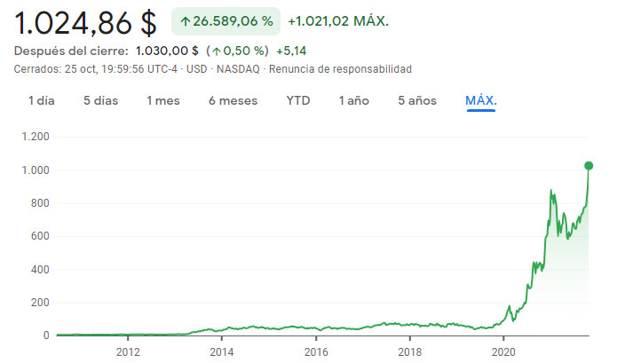 Elon Musk está cerca de ser el primer trillonario de la historia: esto ...