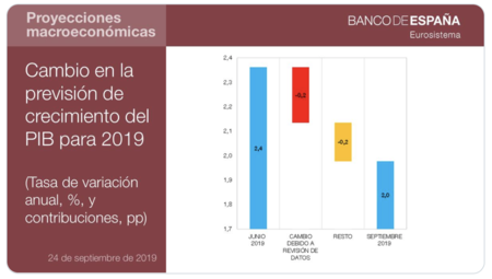 Captura De Pantalla 2019 09 25 A Las 8 36 02
