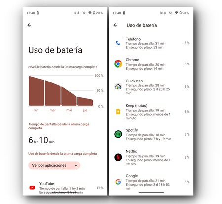 Batería Realme C67