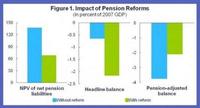 Las promesas de pensiones son obligaciones pesadas y crecientes