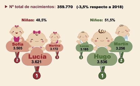 lucia-hugo