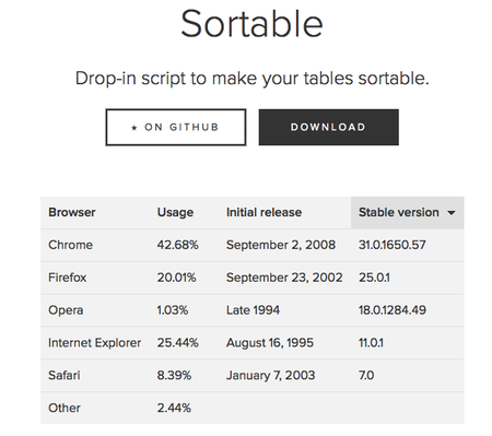 Sortable, ordenando tablas de manera sencilla y elegante