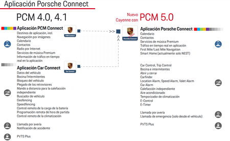 Pcm Porsche Connect