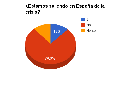Encuesta