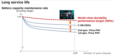 Toyota Baterias Esquema 02