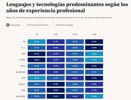 マンフレッド経由