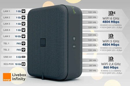 Livebox Infinity 2