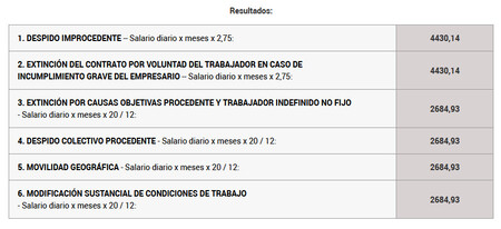 Despido Fijo Discontinuo