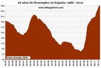 Empeoramiento del desempleo en Europa acelera recesión mundial