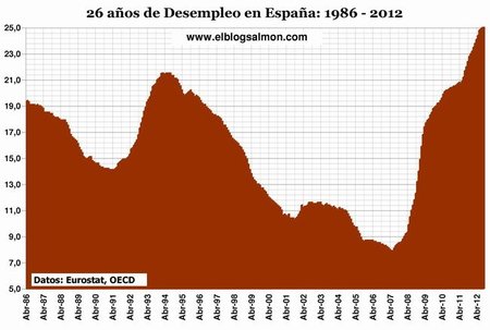 Empeoramiento del desempleo en Europa acelera recesión mundial