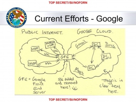 Proyecto MUSCULAR: La NSA se habría infiltrado en las redes privadas de Google y Yahoo