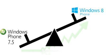 Analistas predicen el éxito de Windows Phone 8