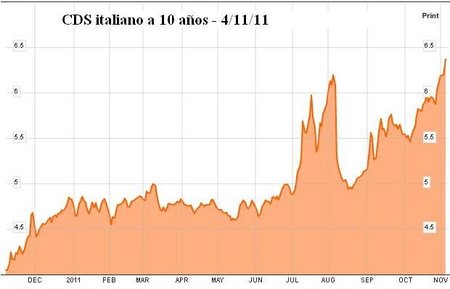 CDS Italia