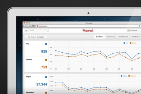 Pinterest Web Analytics es la primera piedra de su modelo de negocio