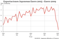 Japón controla los duros impactos de la crisis